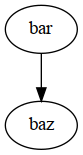 digraph foo {
"bar" -> "baz";
}