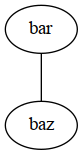 graph foo {
"bar" -- "baz";
}
